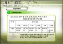 골프연습장의 사업성 분석  35페이지