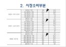남성 중노년층 위한 브랜드 아보엘로 6페이지