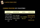 카지노 산업에 대하여 12페이지