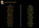 카지노 산업에 대하여 25페이지