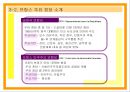 프랑스 정당정치  14페이지