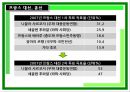 프랑스 정당정치  22페이지