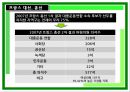 프랑스 정당정치  23페이지