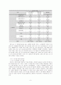 인터넷에서 집단 극화,익명성과 네트워크,집단극화란,군중성과 집단극화 유발성,인터넷에서 집단 극화를 결정하는 요인들 : 익명성과 네트워크 군중성을 중심으로
 9페이지
