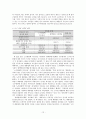 인터넷에서 집단 극화,익명성과 네트워크,집단극화란,군중성과 집단극화 유발성,인터넷에서 집단 극화를 결정하는 요인들 : 익명성과 네트워크 군중성을 중심으로
 12페이지