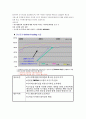 인터넷 비즈니스  성공사례,아마존닷컴 기업분석,아마존닷컴 경영전략사례,E-Commerce에서 모바일로 아마존,아마존은 웹,‘Online to Offline Commerce
 2페이지