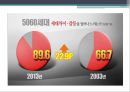 세대 갈등 2030 vs. 5060  13페이지