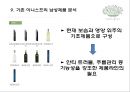 이니스프리 옴므를 통한 남성화장품 시장 확대 방안 11페이지