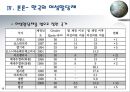 제 3세계와 정치변동 - 중남미 여성의 정치참여  18페이지