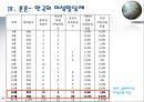 제 3세계와 정치변동 - 중남미 여성의 정치참여  20페이지