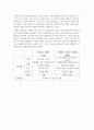 타이포그래피  7페이지