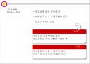 브라질의 정당 [선거제도, 정당제도, 룰라 정책] 8페이지