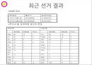 브라질의 정당 [선거제도, 정당제도, 룰라 정책] 26페이지