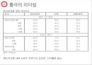 브라질의 정당 [선거제도, 정당제도, 룰라 정책] 30페이지
