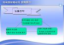 외국정부에서의 정책평가  14페이지