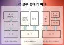 프랑스 정치 21페이지