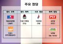 프랑스 정치 44페이지