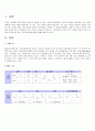 본인 가족의 가계도를 작성하고, 가족상담치료 이론 중 한 가지를 택하여 본인의 가족을 분석하시오.(2) 2페이지