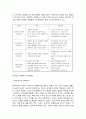 우리 청소년들이 자율성과 독립성을 갖도록 하기 위해서는 어떠한 양육방식을 취하면 좋을 것인지에 대한 의견을 말해보시오 4페이지