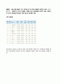폭스바겐 기업분석과 폭스바겐 마케팅전략과 글로벌 경영전략 사례연구,폭스바겐 그룹의 성과
 4페이지