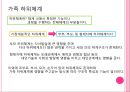 가족체계의이해(가족상담및치료, 가족하위체계, 가족항상성, 가족규칙, 가족신화, 가족신화예시, 가족의사소통) PPT 3페이지