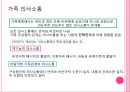 가족체계의이해(가족상담및치료, 가족하위체계, 가족항상성, 가족규칙, 가족신화, 가족신화예시, 가족의사소통) PPT 7페이지