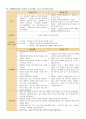 정신간호학 조현병 case(사례연구보고서) 5페이지