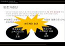 람보르기니Lamborghini 브랜드분석과 소비자분석및 람보르기니 마케팅전략 연구 PPT 13페이지