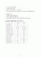 조사료와 농후사료 비율에 따른 유지율과 유량의 변화 4페이지