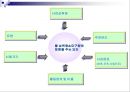 젖소에 있어서 물의 중요성(Water for Dairy Cattle) 5페이지