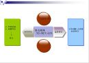 젖소에 있어서 물의 중요성(Water for Dairy Cattle) 34페이지