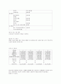 영어문화카페 VC 사업계획서  13페이지