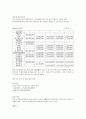 영어문화카페 VC 사업계획서  14페이지