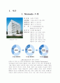 닌텐도 소개 3페이지