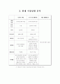 닌텐도 소개 21페이지