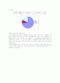 닌텐도 소개 34페이지