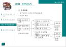 직무설계 [JOB DESIGN] 51페이지