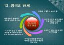 열왕기 상 하 13페이지