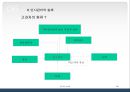 인사고과 32페이지