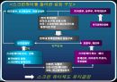 스크린쿼터 정책 분석  26페이지