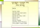 브링 잇 온 (Bring It On, 2000)   ‘조직행위론’ 바탕으로 영화분석  26페이지