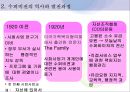 사회복지와 사회사업 수퍼비젼의 배경 11페이지