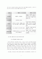 한국 영화 속 여성 이미지  4페이지