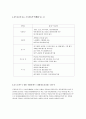 중국 차(茶)에 대하여  4페이지