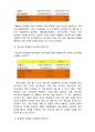 한솔제지㈜와 무림페이퍼㈜를 중심으로 한 제지업종 영업활동과 재무성과 관계분석 21페이지
