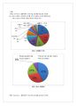 듀어 결혼 정보회사 분석   8페이지