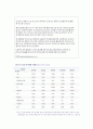 청소년 상담  7페이지