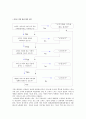 햄버서 시장의 방안에 관한 연구 - 햄버거 시장의 활성화 방안  22페이지