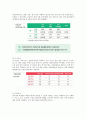 [맞춤형 급여체계] 2015년 7월 국민기초 생활보장제도가 맞춤형 급여체계로 개편이 되었다. 개편이 된 맞춤형 급여체계에 대하여 서술하시오 3페이지