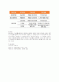 [맞춤형 급여체계] 2015년 7월 국민기초 생활보장제도가 맞춤형 급여체계로 개편이 되었다. 개편이 된 맞춤형 급여체계에 대하여 서술하시오 4페이지